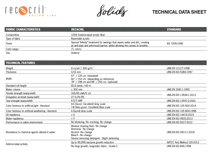 Reacril Specs